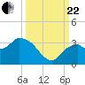 Coon Key tide chart for Friday, September 22, 2023