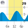 Coon Key tide chart for Friday, September 29, 2023