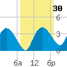 Coon Key tide chart for Saturday, September 30, 2023