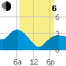 Coon Key tide chart for Wednesday, September 6, 2023