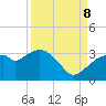 Coon Key tide chart for Friday, September 8, 2023