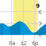 Coon Key tide chart for Saturday, September 9, 2023