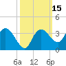 Coon Key tide chart for Sunday, October 15, 2023