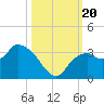 Coon Key tide chart for Friday, October 20, 2023