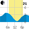 Coon Key tide chart for Saturday, October 21, 2023