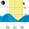 Coon Key tide chart for Friday, October 6, 2023