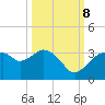 Coon Key tide chart for Sunday, October 8, 2023