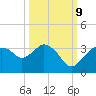 Coon Key tide chart for Monday, October 9, 2023