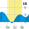 Coon Key tide chart for Thursday, November 16, 2023