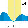 Coon Key tide chart for Saturday, November 18, 2023