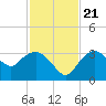 Coon Key tide chart for Tuesday, November 21, 2023