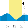 Coon Key tide chart for Saturday, November 4, 2023