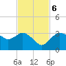 Coon Key tide chart for Monday, November 6, 2023