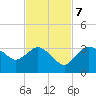 Coon Key tide chart for Tuesday, November 7, 2023