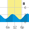 Coon Key tide chart for Wednesday, November 8, 2023