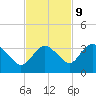 Coon Key tide chart for Thursday, November 9, 2023