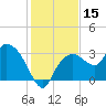 Coon Key tide chart for Friday, December 15, 2023