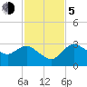 Coon Key tide chart for Tuesday, December 5, 2023