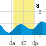Coon Key tide chart for Friday, December 8, 2023