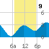 Coon Key tide chart for Saturday, December 9, 2023