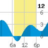 Coon Key tide chart for Friday, January 12, 2024