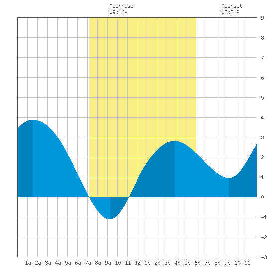 Coon Key tide chart for Saturday, January 13, 2024