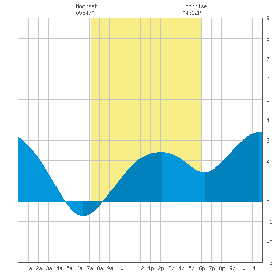 Coon Key tide chart for Tuesday, January 23, 2024