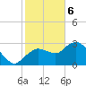 Coon Key tide chart for Saturday, January 6, 2024