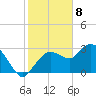 Coon Key tide chart for Monday, January 8, 2024