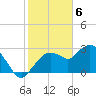 Coon Key tide chart for Tuesday, February 6, 2024