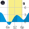 Coon Key tide chart for Friday, February 9, 2024