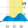 Coon Key tide chart for Friday, March 15, 2024