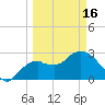Coon Key tide chart for Saturday, March 16, 2024