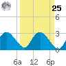 Coon Key tide chart for Monday, March 25, 2024