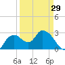 Coon Key tide chart for Friday, March 29, 2024