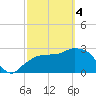 Coon Key tide chart for Monday, March 4, 2024