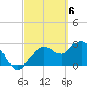 Coon Key tide chart for Wednesday, March 6, 2024