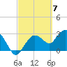 Coon Key tide chart for Thursday, March 7, 2024