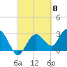 Coon Key tide chart for Friday, March 8, 2024