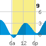 Coon Key tide chart for Saturday, March 9, 2024