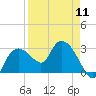 Coon Key tide chart for Thursday, April 11, 2024