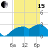 Coon Key tide chart for Monday, April 15, 2024