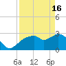 Coon Key tide chart for Tuesday, April 16, 2024