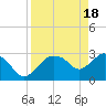 Coon Key tide chart for Thursday, April 18, 2024