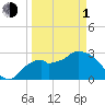 Coon Key tide chart for Monday, April 1, 2024