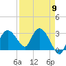 Coon Key tide chart for Tuesday, April 9, 2024