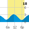 Coon Key tide chart for Saturday, May 18, 2024