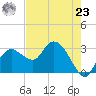 Coon Key tide chart for Thursday, May 23, 2024