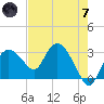 Coon Key tide chart for Tuesday, May 7, 2024