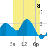 Coon Key tide chart for Wednesday, May 8, 2024
